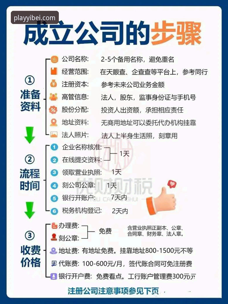 易倍注册教程 如何快速完成易倍注册?实战派手把手教你搞定易倍体育平台账户