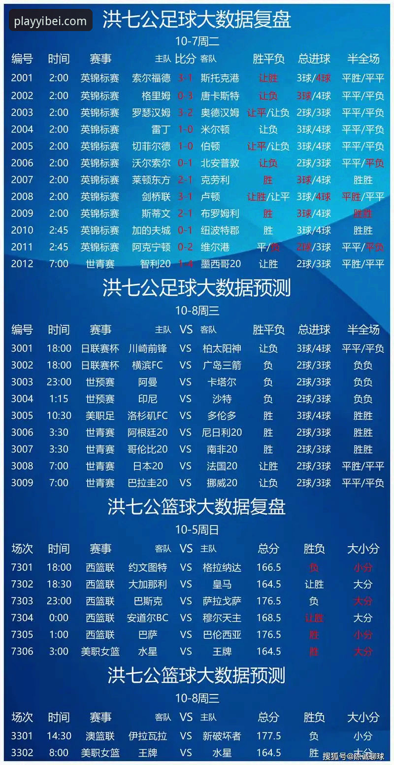 易倍足球比分教程 易倍足球比分教程实用指南:从数据解读到实时玩法全解析